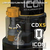 ICON 2021-2026 Ford Bronco, Rear, 1.25-3” Lift, V.S. 2.5 Series Coilover Kit, Remote Reservoir w/ CDXS, Pair for Ford Bronco - Image 5