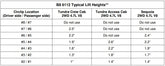 Bilstein 6112 Strut & Spring Assembled Front Pair for 2001-2007 Toyota Sequoia RWD V8 for Toyota Sequoia