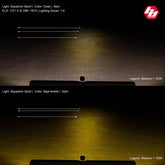 Squadron Sport White LED Auxiliary Light Pod