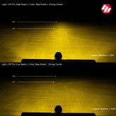 LP6 Pro LED Auxiliary Light Pod