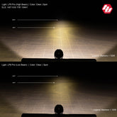 LP9 Pro LED Auxiliary Light Pod