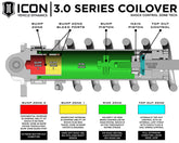 ICON 2023-2025 Toyota Sequoia, 3-4.25" Lift, Stage 1 (TRD), 3.0 Suspension System, Tubular, CDXS for Toyota Sequoia - Image 3